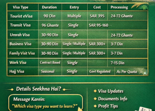🕌 Saudi Arabia Visa Types 2026 – Complete Guide for Travel Agents