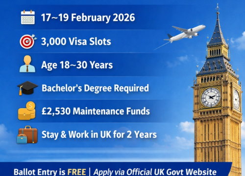 📣 UK Opens India Young Professionals Scheme 2026 Ballot: Dates, Eligibility, Quota & How to Apply